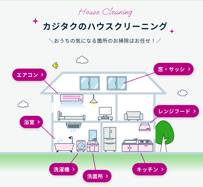 カジタク