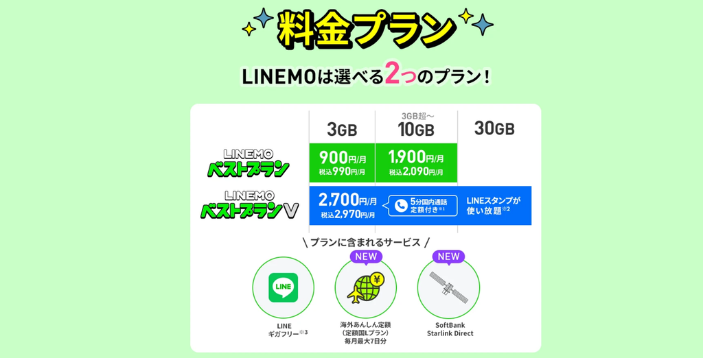 LINEMO